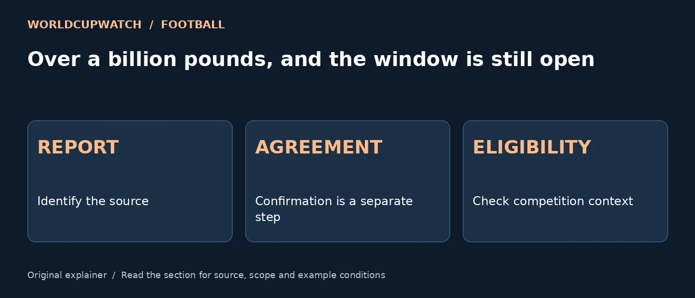 Over a billion pounds, and the window is still open — REPORT: Identify the source; AGREEMENT: Confirmation is a separate step; ELIGIBILITY: Check competition context
