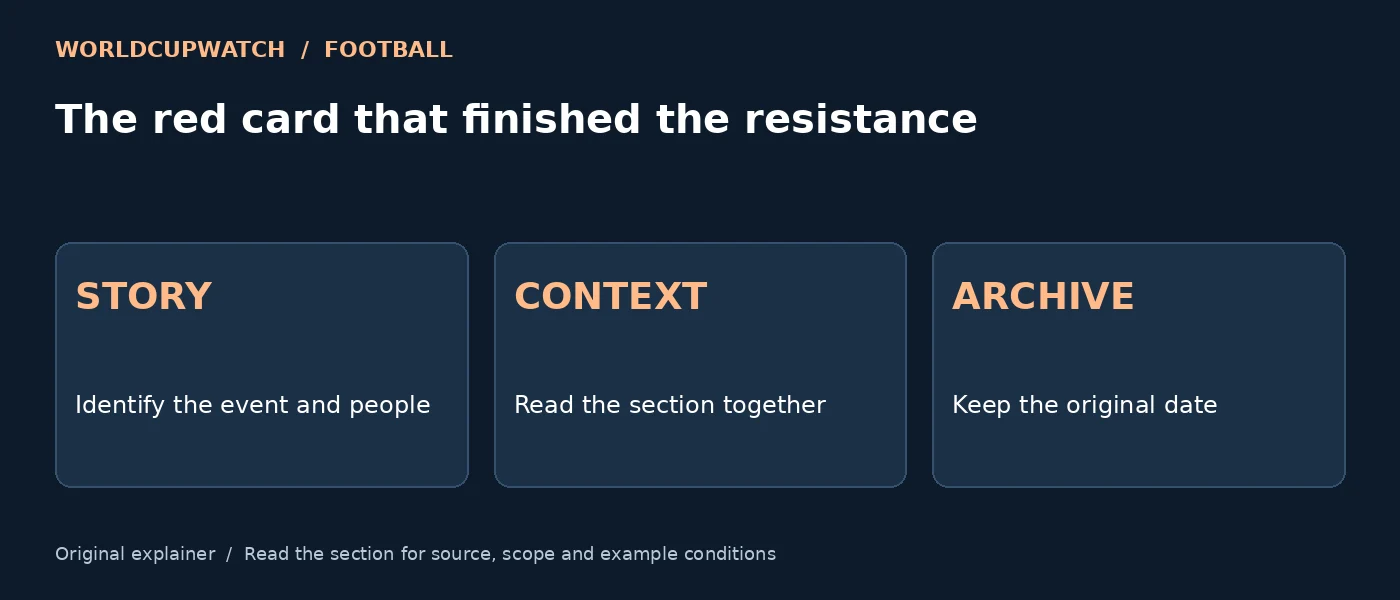 The red card that finished the resistance — STORY: Identify the event and people; CONTEXT: Read the section together; ARCHIVE: Keep the original date