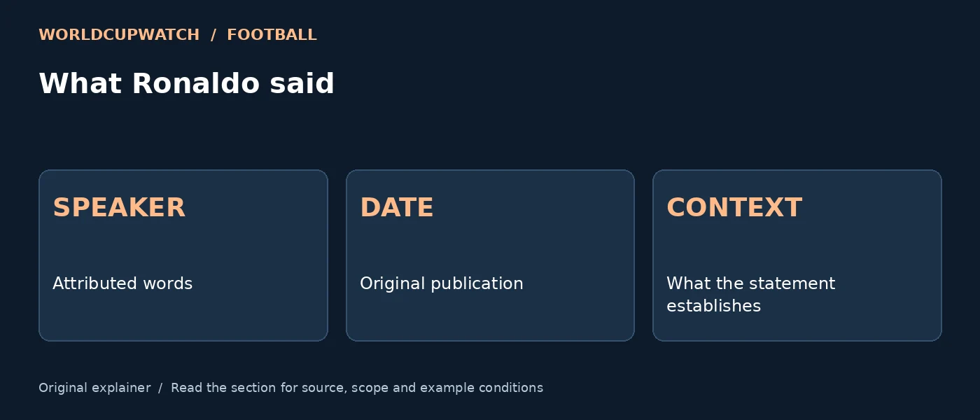 What Ronaldo said — SPEAKER: Attributed words; DATE: Original publication; CONTEXT: What the statement establishes