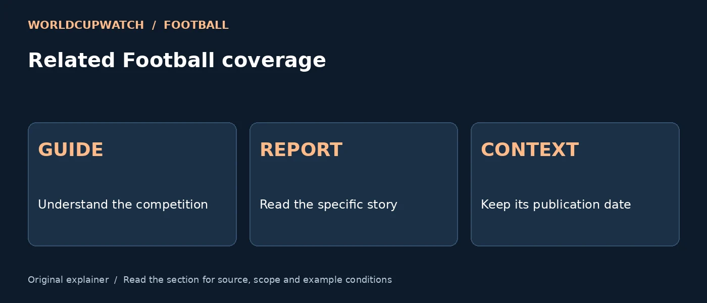 Related Football coverage — GUIDE: Understand the competition; REPORT: Read the specific story; CONTEXT: Keep its publication date