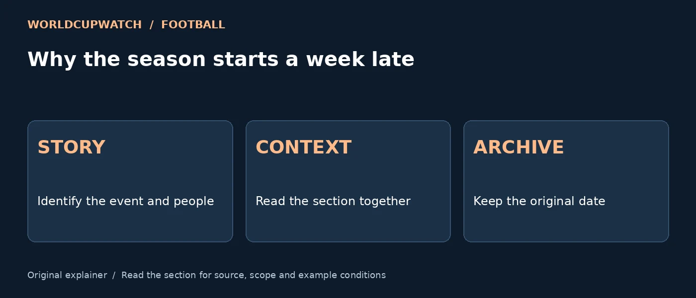 Why the season starts a week late — STORY: Identify the event and people; CONTEXT: Read the section together; ARCHIVE: Keep the original date