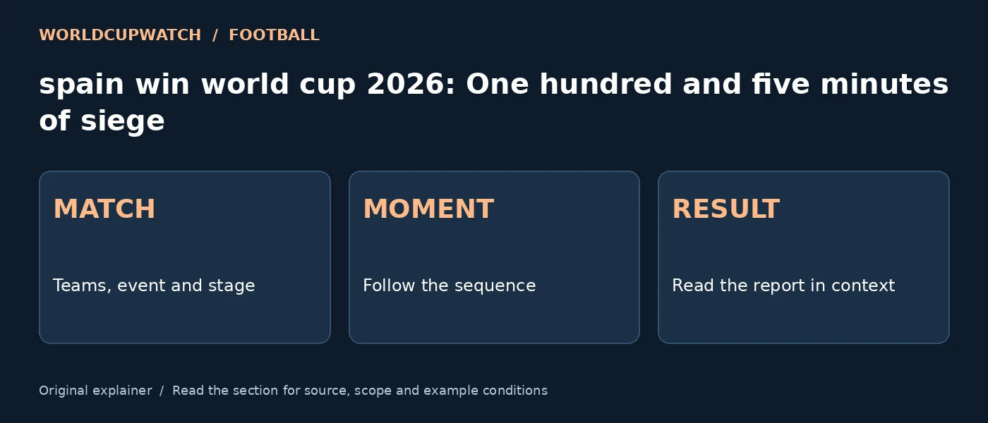 spain win world cup 2026: One hundred and five minutes of siege — MATCH: Teams, event and stage; MOMENT: Follow the sequence; RESULT: Read the report in context