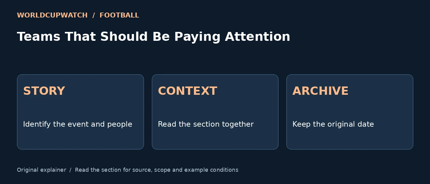 Teams That Should Be Paying Attention — STORY: Identify the event and people; CONTEXT: Read the section together; ARCHIVE: Keep the original date