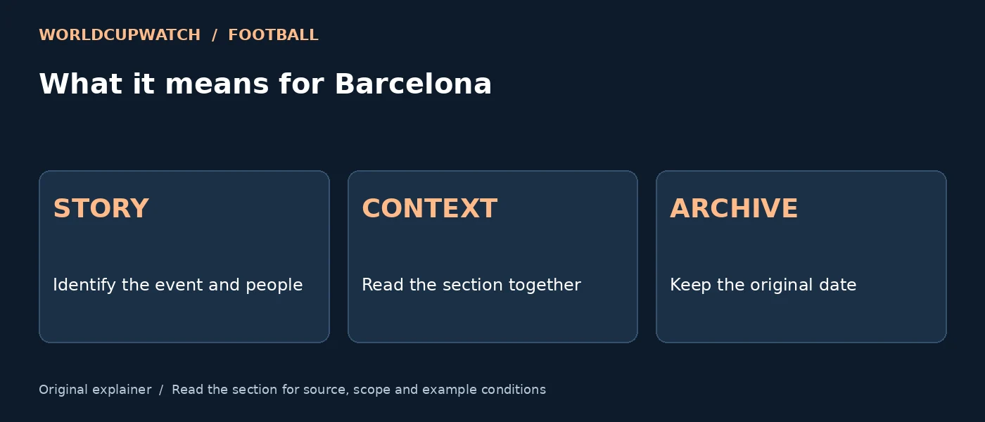 What it means for Barcelona — STORY: Identify the event and people; CONTEXT: Read the section together; ARCHIVE: Keep the original date