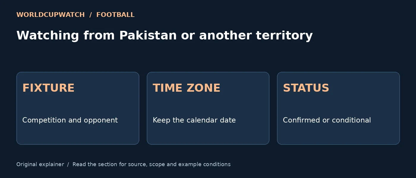 Watching from Pakistan or another territory — FIXTURE: Competition and opponent; TIME ZONE: Keep the calendar date; STATUS: Confirmed or conditional