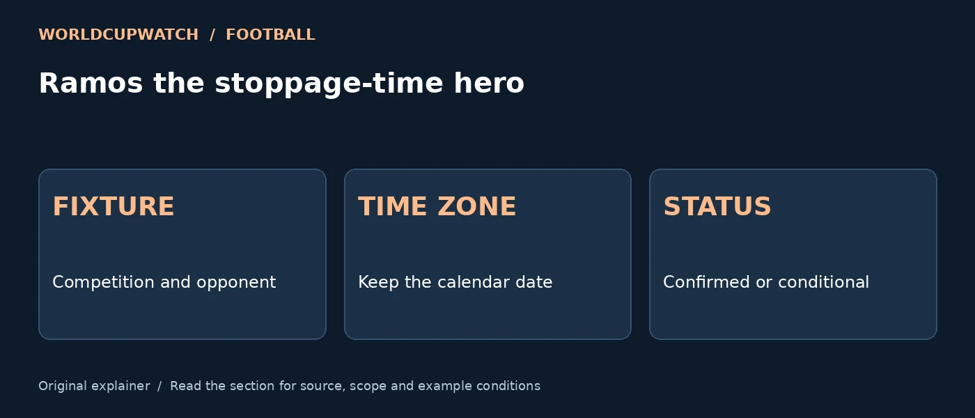 Ramos the stoppage-time hero — FIXTURE: Competition and opponent; TIME ZONE: Keep the calendar date; STATUS: Confirmed or conditional