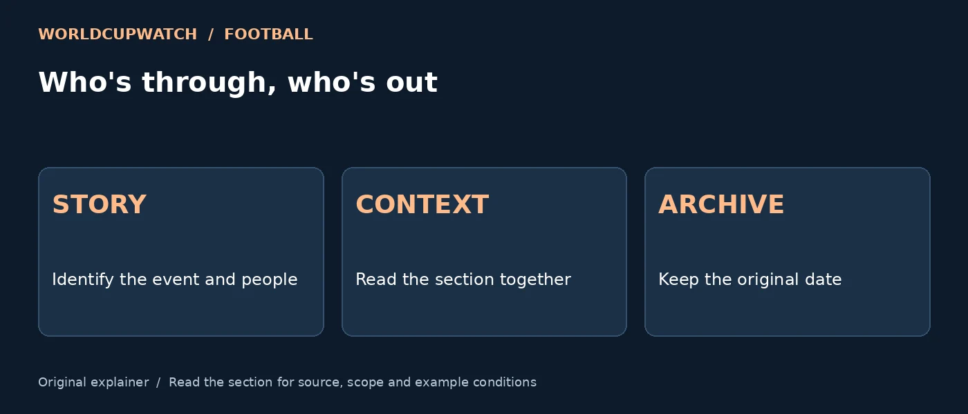 Who's through, who's out — STORY: Identify the event and people; CONTEXT: Read the section together; ARCHIVE: Keep the original date
