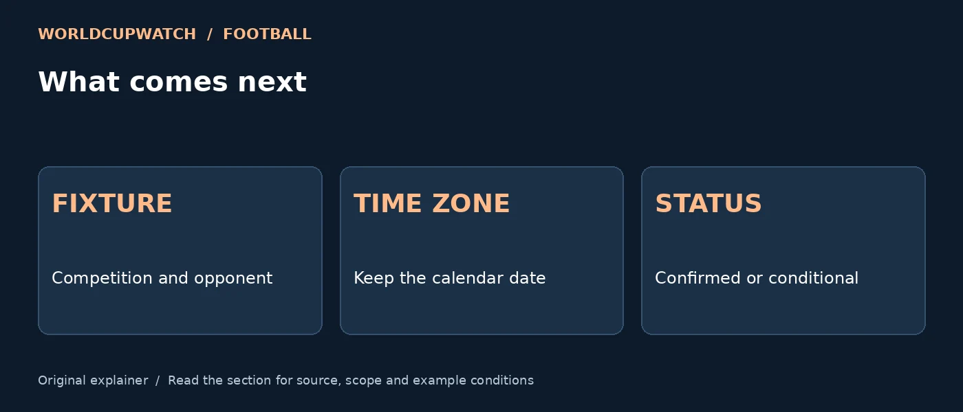 What comes next — FIXTURE: Competition and opponent; TIME ZONE: Keep the calendar date; STATUS: Confirmed or conditional
