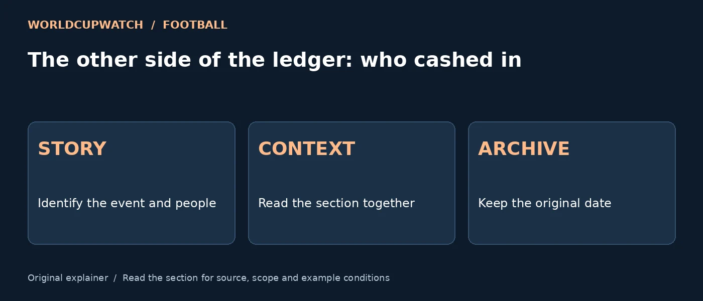 The other side of the ledger: who cashed in — STORY: Identify the event and people; CONTEXT: Read the section together; ARCHIVE: Keep the original date