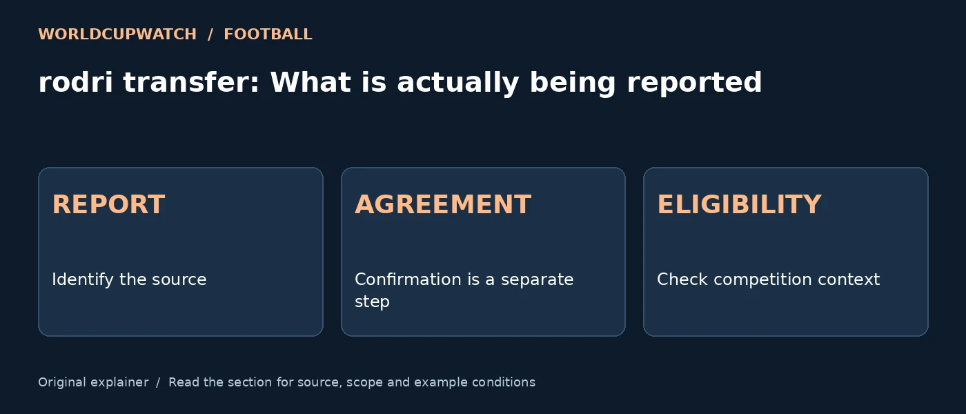 rodri transfer: What is actually being reported — REPORT: Identify the source; AGREEMENT: Confirmation is a separate step; ELIGIBILITY: Check competition context