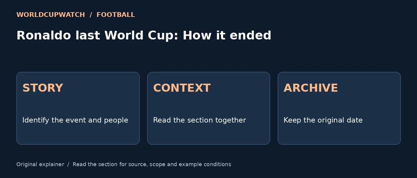 Ronaldo last World Cup: How it ended — STORY: Identify the event and people; CONTEXT: Read the section together; ARCHIVE: Keep the original date