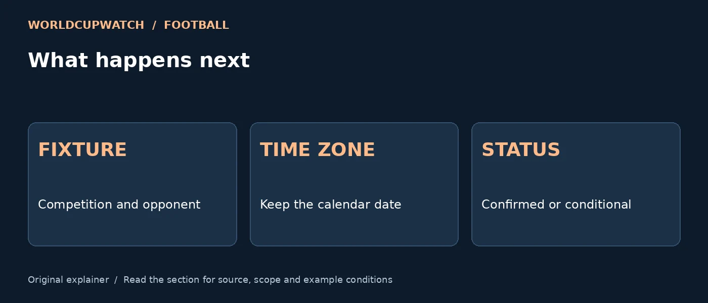 What happens next — FIXTURE: Competition and opponent; TIME ZONE: Keep the calendar date; STATUS: Confirmed or conditional