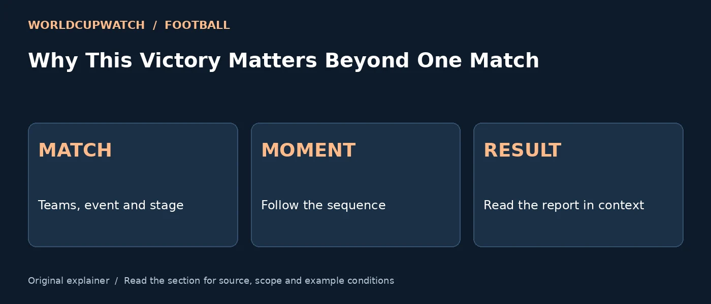 Why This Victory Matters Beyond One Match — MATCH: Teams, event and stage; MOMENT: Follow the sequence; RESULT: Read the report in context
