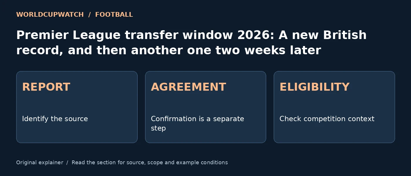 Premier League transfer window 2026: A new British record, and then another one two weeks later — REPORT: Identify the source; AGREEMENT: Confirmation is a separate step; ELIGIBILITY: Check competition context