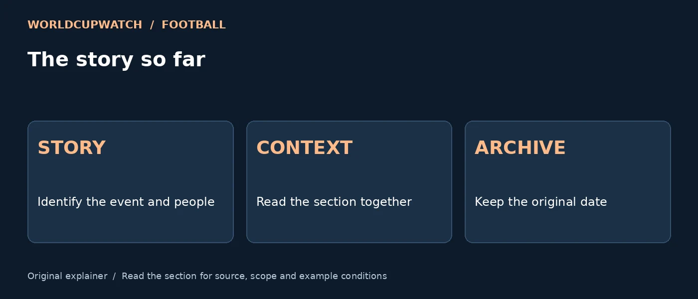 The story so far — STORY: Identify the event and people; CONTEXT: Read the section together; ARCHIVE: Keep the original date