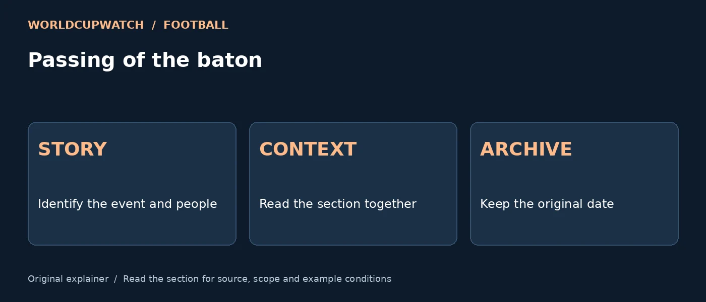 Passing of the baton — STORY: Identify the event and people; CONTEXT: Read the section together; ARCHIVE: Keep the original date