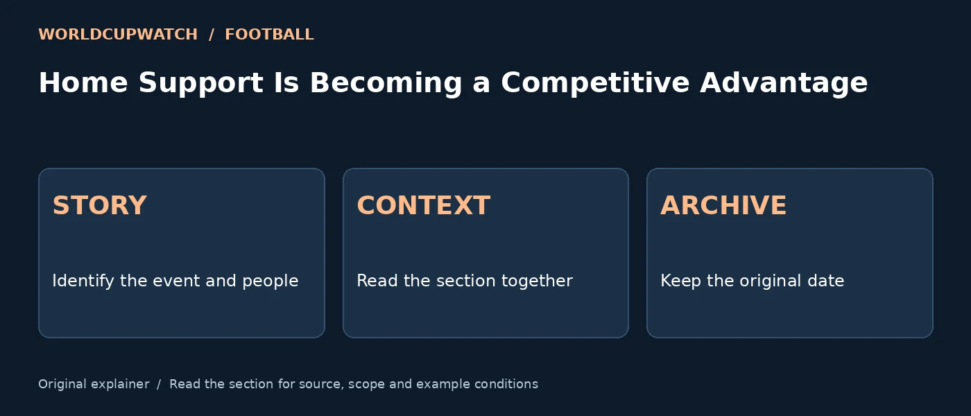 Home Support Is Becoming a Competitive Advantage — STORY: Identify the event and people; CONTEXT: Read the section together; ARCHIVE: Keep the original date