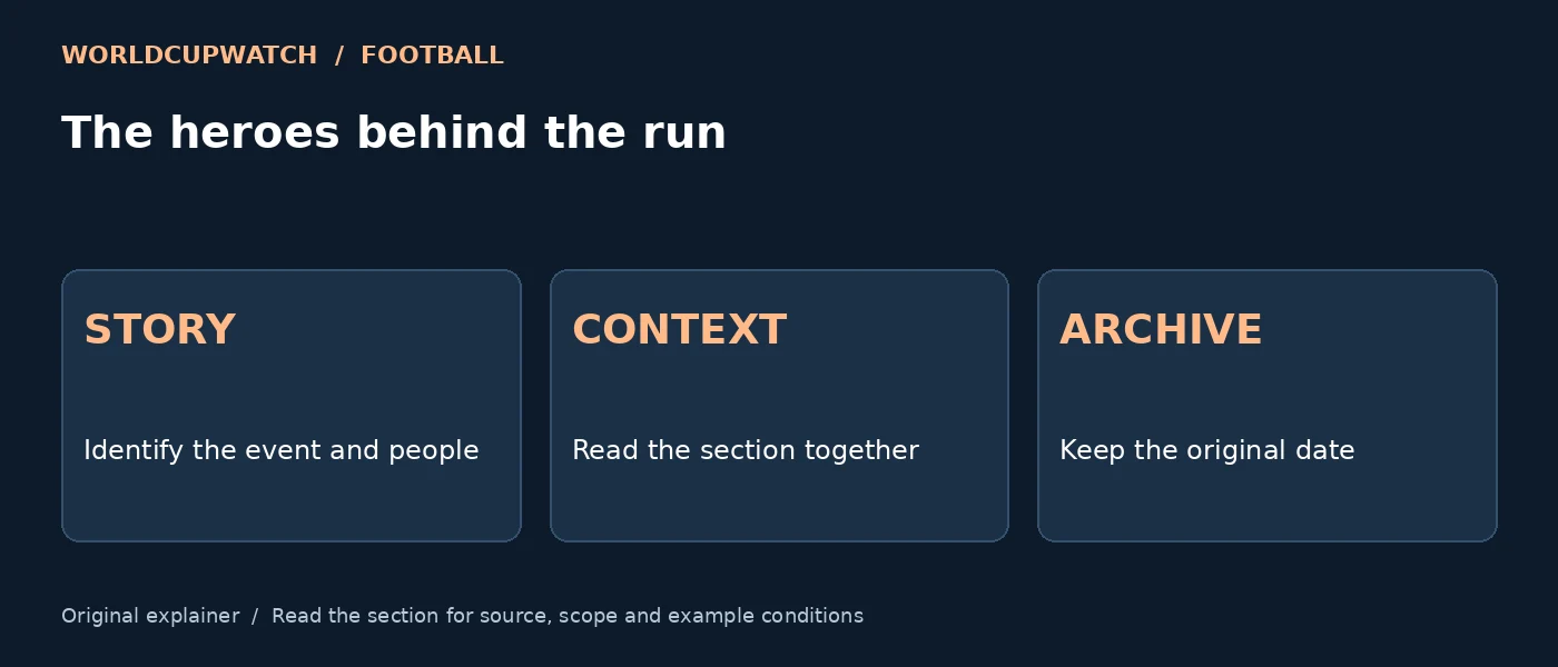 The heroes behind the run — STORY: Identify the event and people; CONTEXT: Read the section together; ARCHIVE: Keep the original date