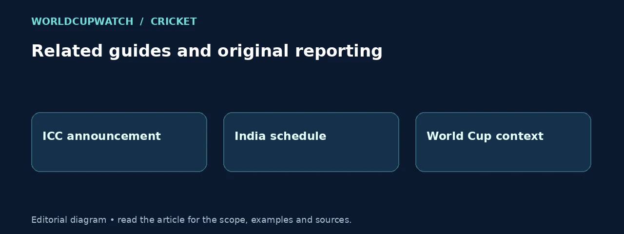 Related guides and original reporting. Diagram: ICC announcement, India schedule, World Cup context.