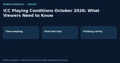 ICC Playing Conditions October 2026: What Viewers Need to Know. Diagram: Time-wasting, Pink-ball trial, Fielding clarity.