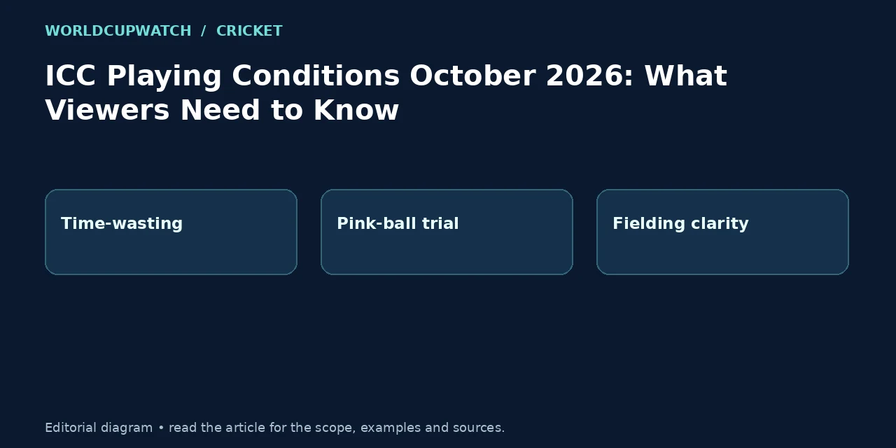 ICC Playing Conditions October 2026: What Viewers Need to Know