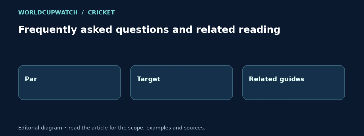 Frequently asked questions and related reading. Diagram: Par, Target, Related guides.