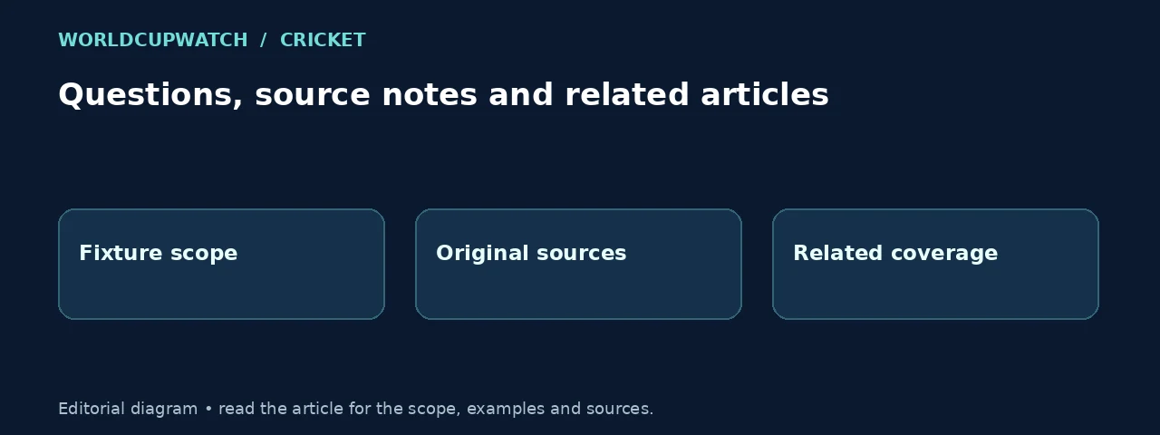 Questions, source notes and related articles. Diagram: Fixture scope, Original sources, Related coverage.