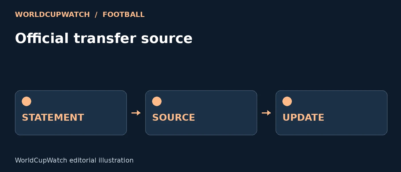 Diagram for Official transfer source, showing statement, source and update.