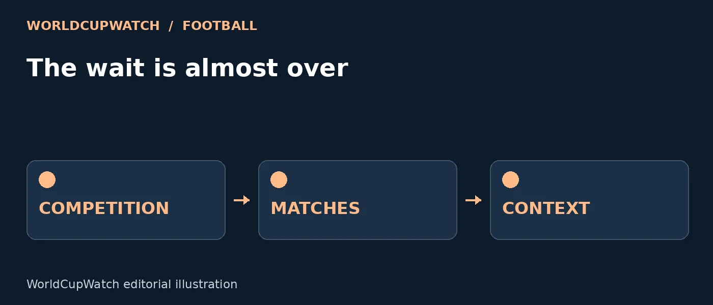 Diagram for The wait is almost over, showing competition, matches and context.