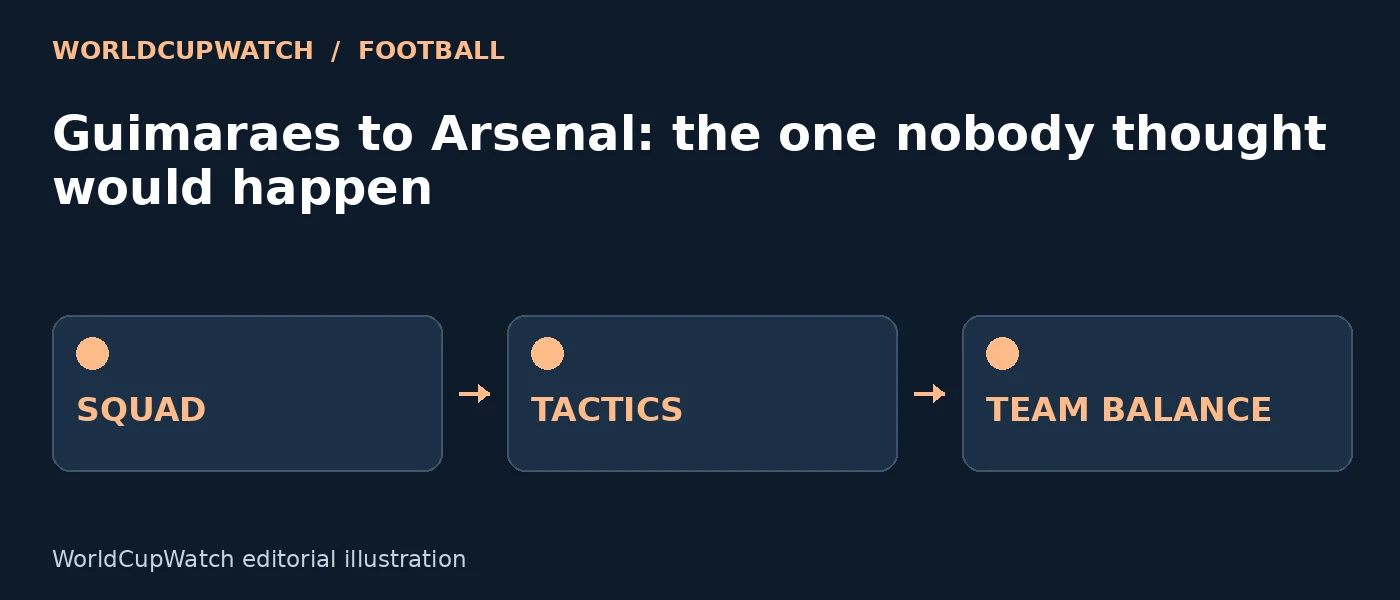 Diagram for Guimaraes to Arsenal: the one nobody thought would happen, showing squad, tactics and team balance.