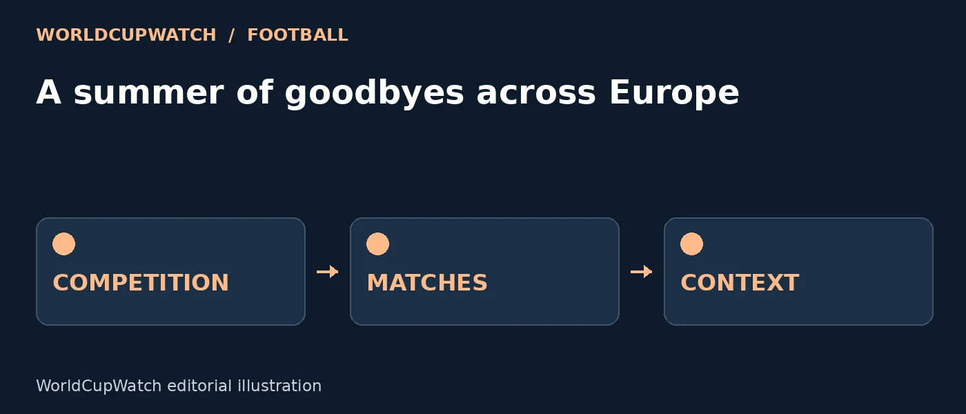 Diagram for A summer of goodbyes across Europe, showing competition, matches and context.