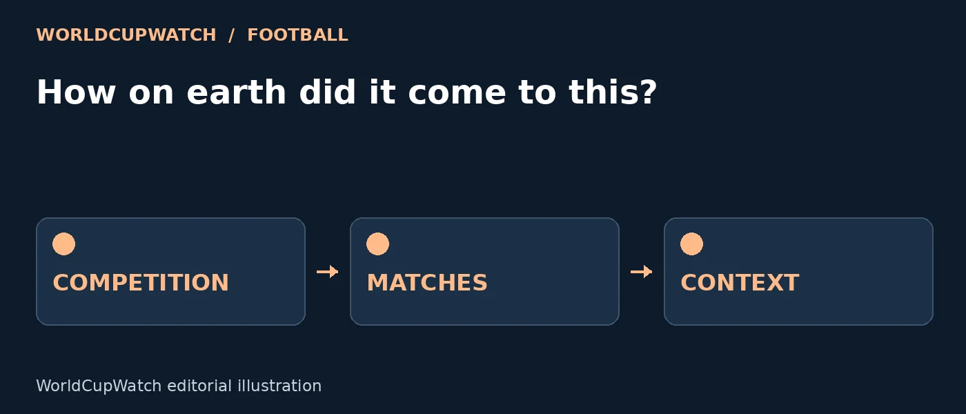 Diagram for How on earth did it come to this?, showing competition, matches and context.