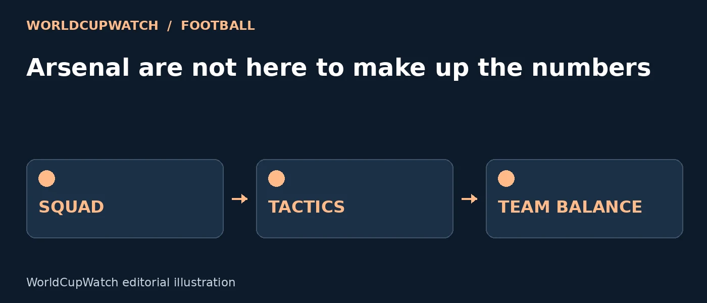 Diagram for Arsenal are not here to make up the numbers, showing squad, tactics and team balance.