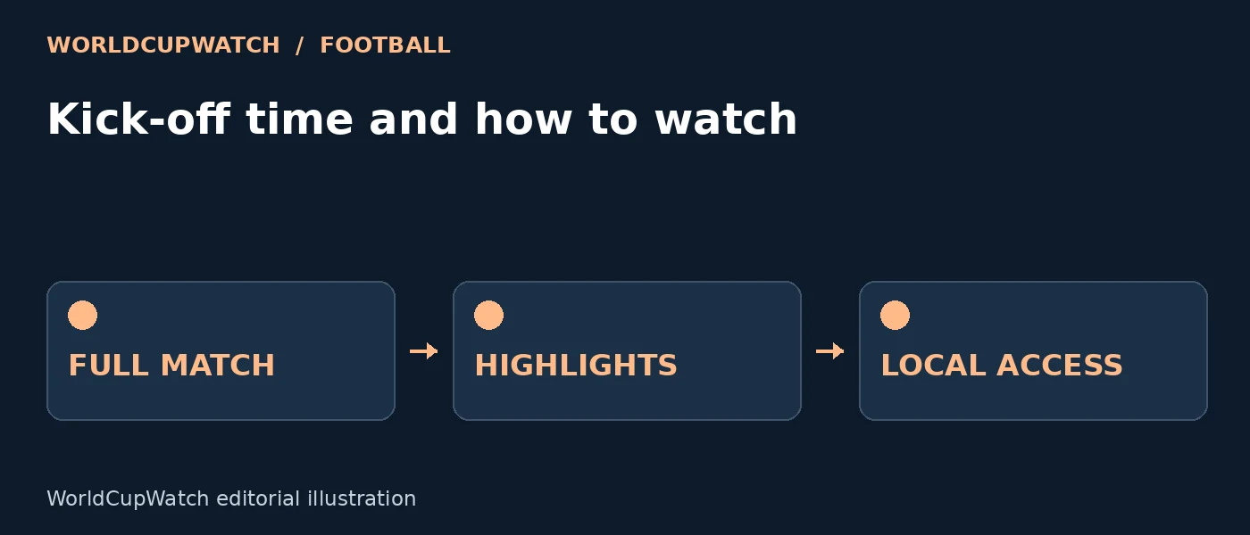 Diagram for Kick-off time and how to watch, showing full match, highlights and local access.