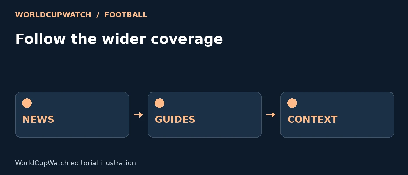 Diagram for Follow the wider coverage, showing news, guides and context.