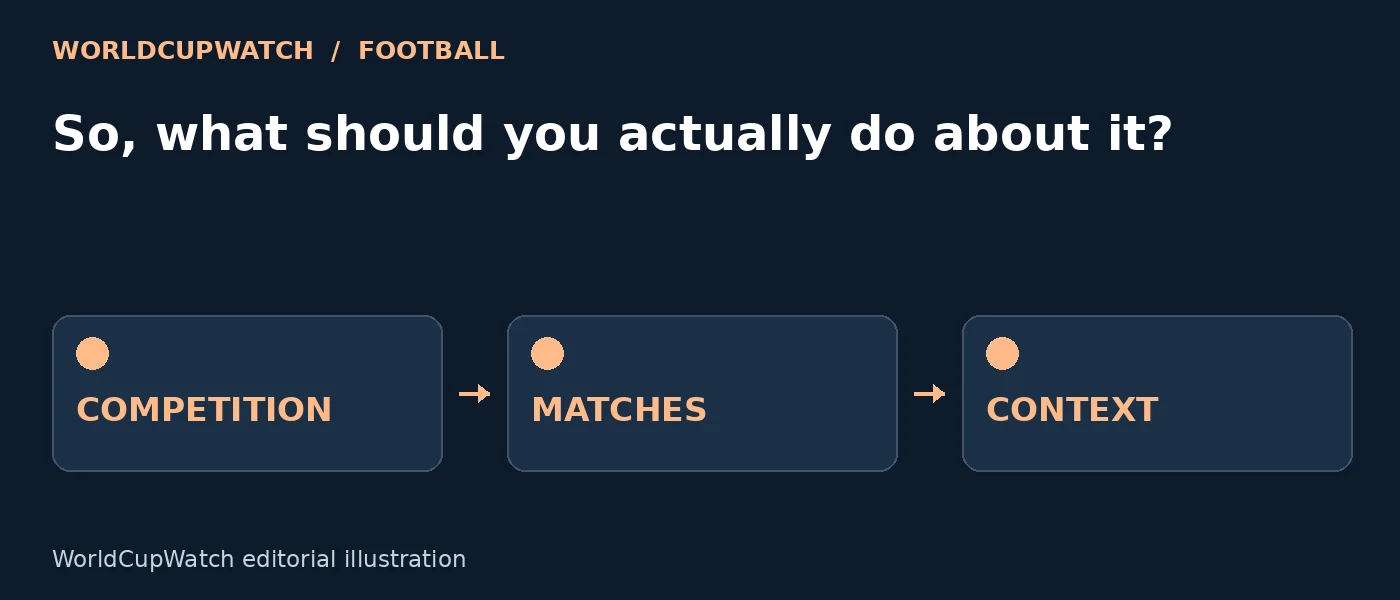 Diagram for So, what should you actually do about it?, showing competition, matches and context.