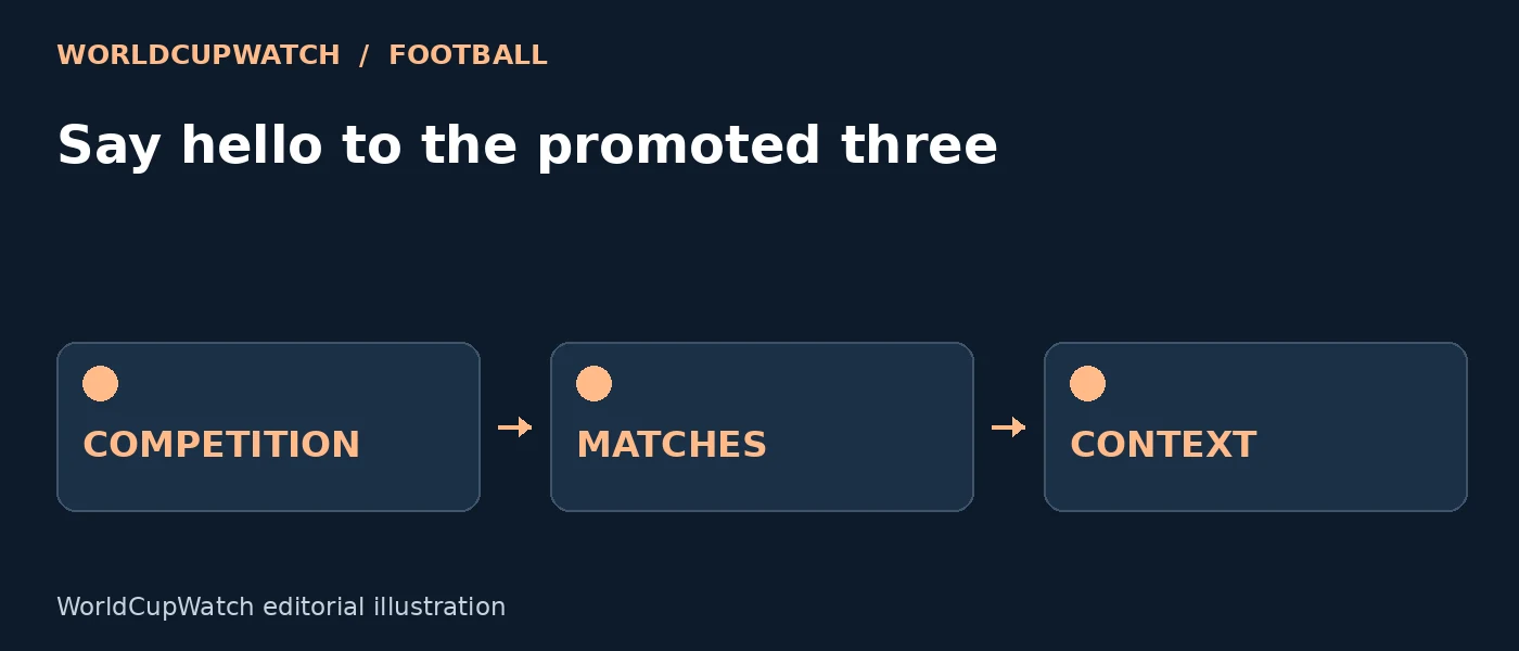 Diagram for Say hello to the promoted three, showing competition, matches and context.
