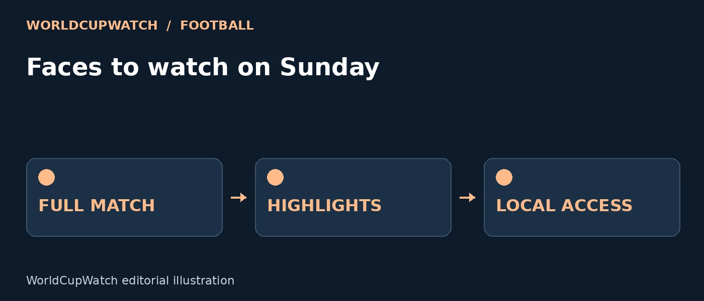 Diagram for Faces to watch on Sunday, showing full match, highlights and local access.