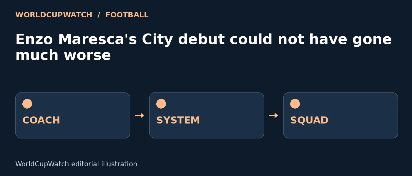 Diagram for Enzo Maresca's City debut could not have gone much worse, showing coach, system and squad.