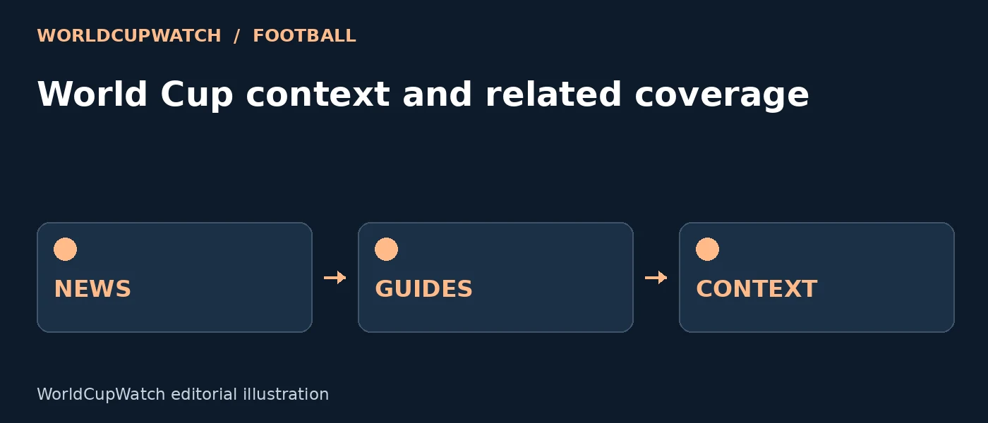 Diagram for World Cup context and related coverage, showing news, guides and context.