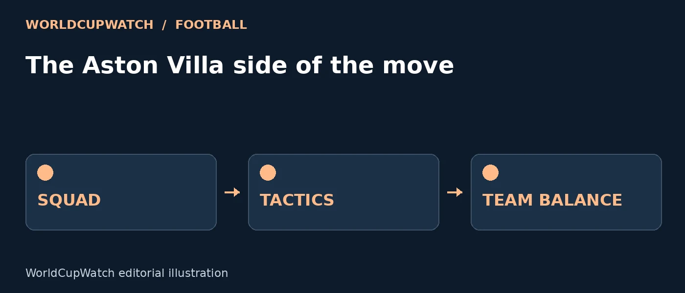Diagram for The Aston Villa side of the move, showing squad, tactics and team balance.
