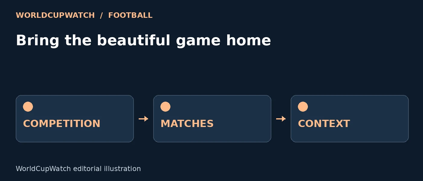 Diagram for Bring the beautiful game home, showing competition, matches and context.