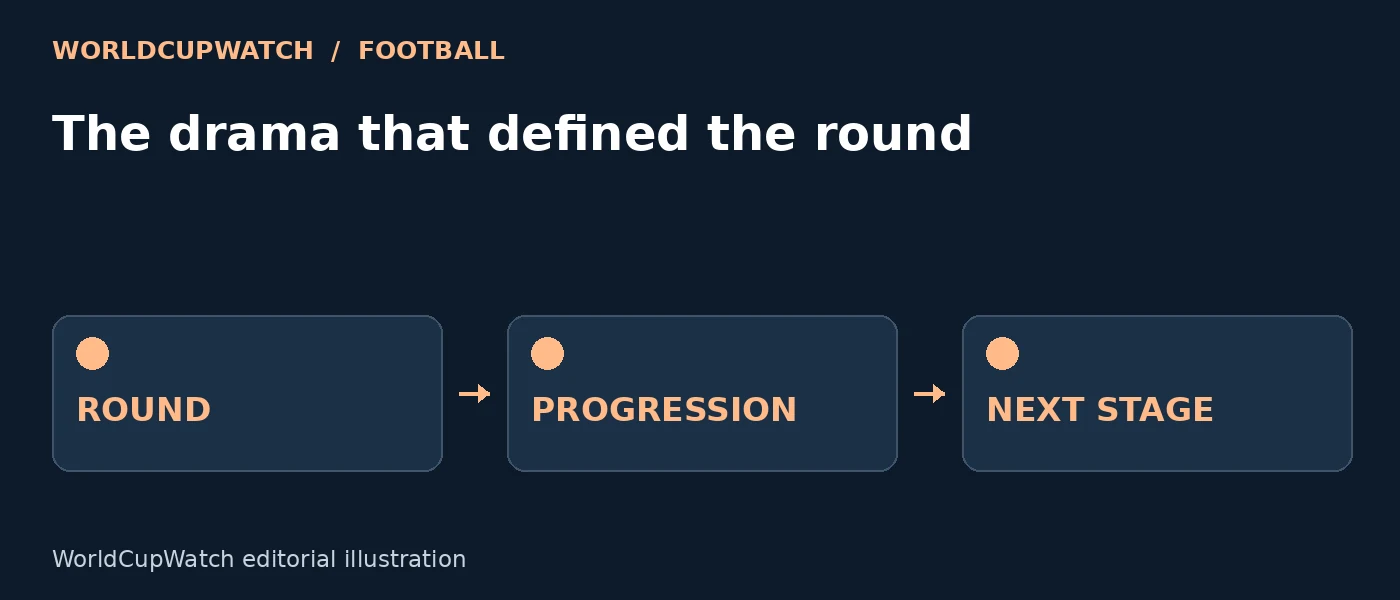Diagram for The drama that defined the round, showing round, progression and next stage.
