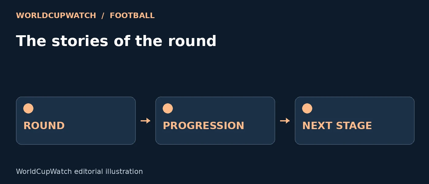 Diagram for The stories of the round, showing round, progression and next stage.